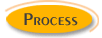 Process